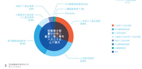微創醫療 分拆子公司心通醫療上市，市值暴漲背后的戰略思考