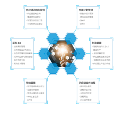 益邦供應(yīng)鏈咨詢跨界合作發(fā)布《大健康產(chǎn)業(yè)供應(yīng)鏈白皮書》 投資管理與咨詢視角下的新機遇